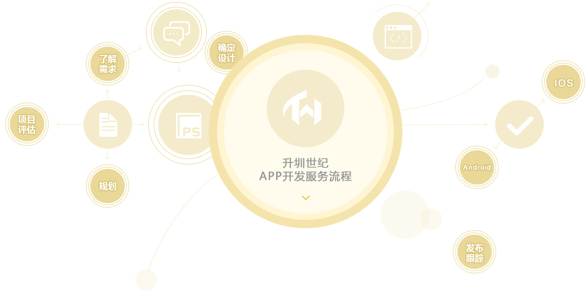APP开发 - 升圳网